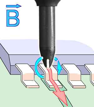 BS 05DU, Magnetfeldquelle